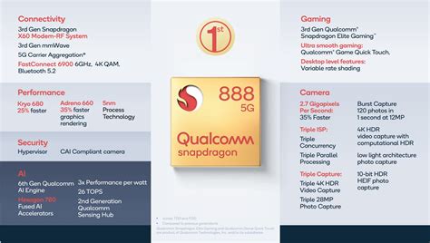 qualcomm snapdragon 888 phones|qualcomm sm8350 snapdragon 888 5g (5 nm) all phones (list).